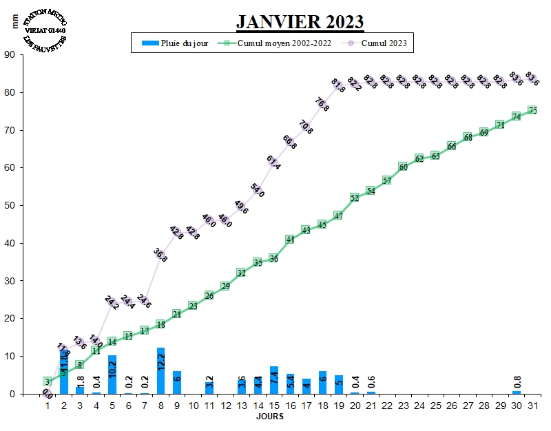 GRAPH PLUIE 01-23.jpg